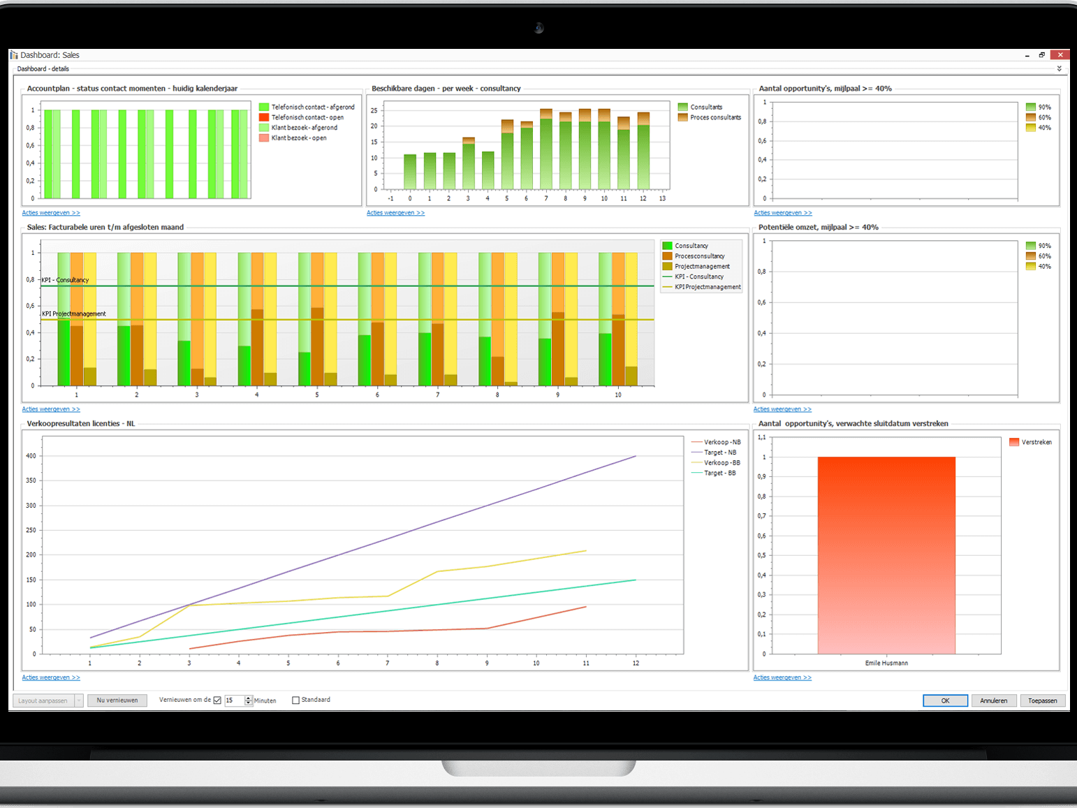 Krijg inzicht in de performance van de service-organisatie met handige dashboards in onze ITSM software.
