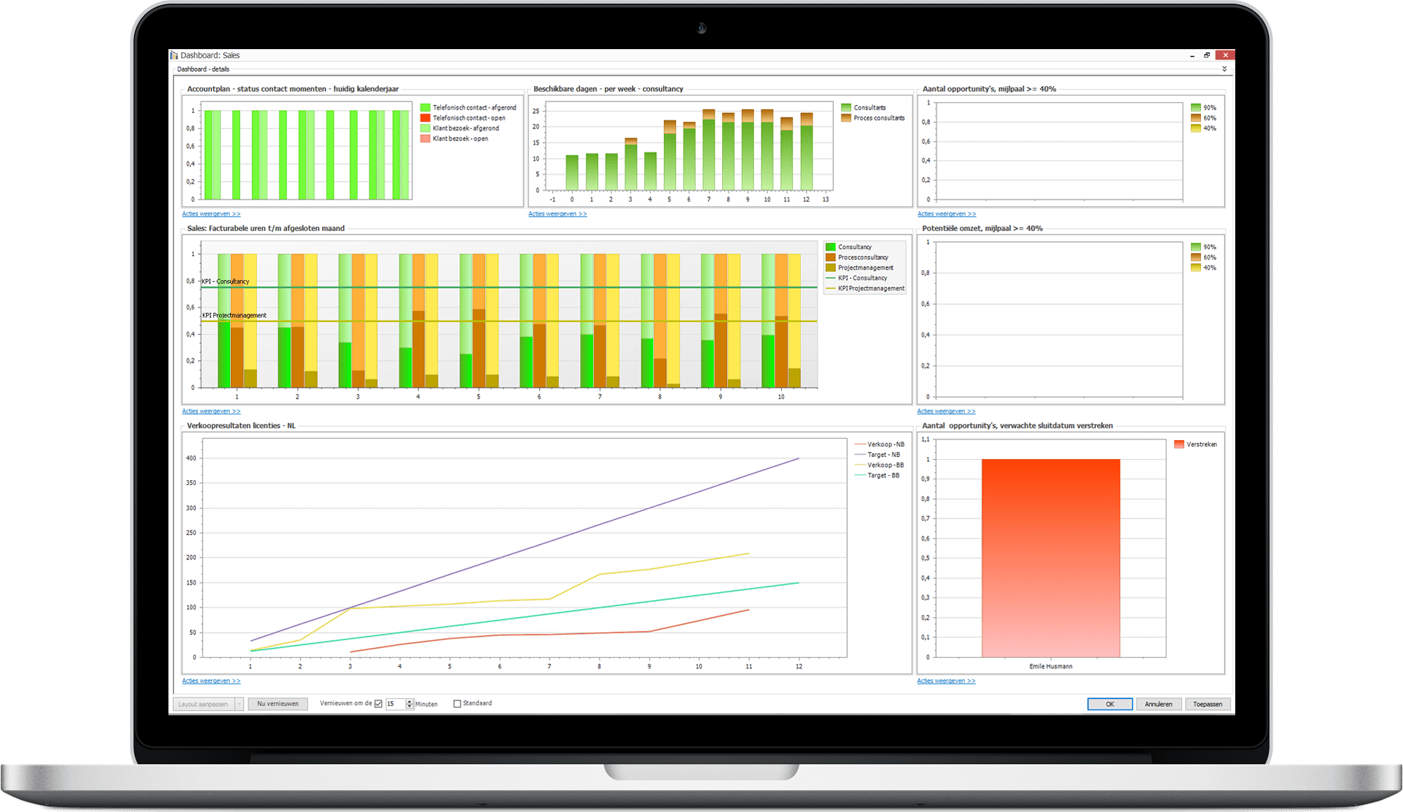 Krijg inzicht in de performance van de service-organisatie met handige dashboards in onze ITSM software.